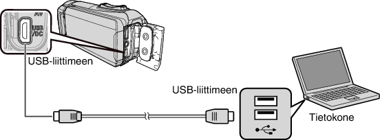 C4B5 PC connect